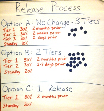 ferry poll reservation tiers