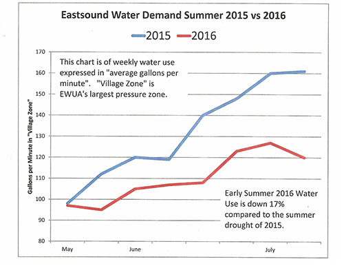 EWUASummer2016