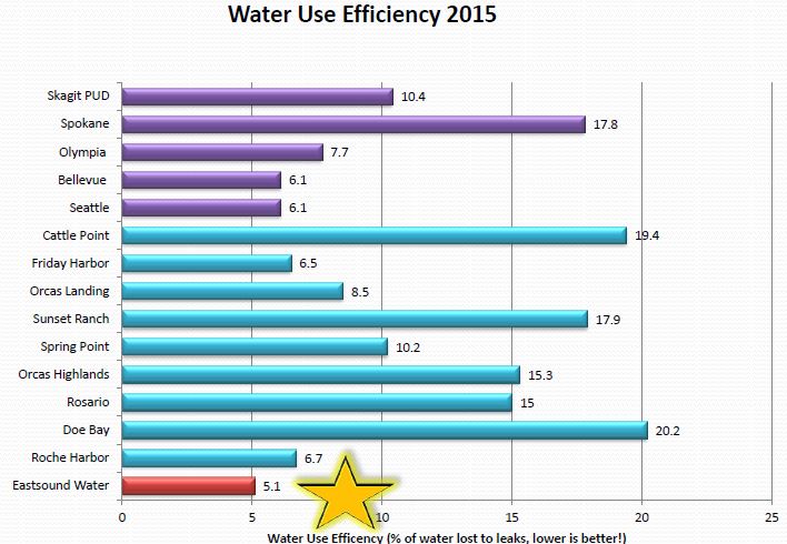 WaterEfficiency2015