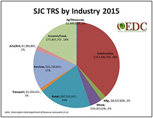 sjc-trs