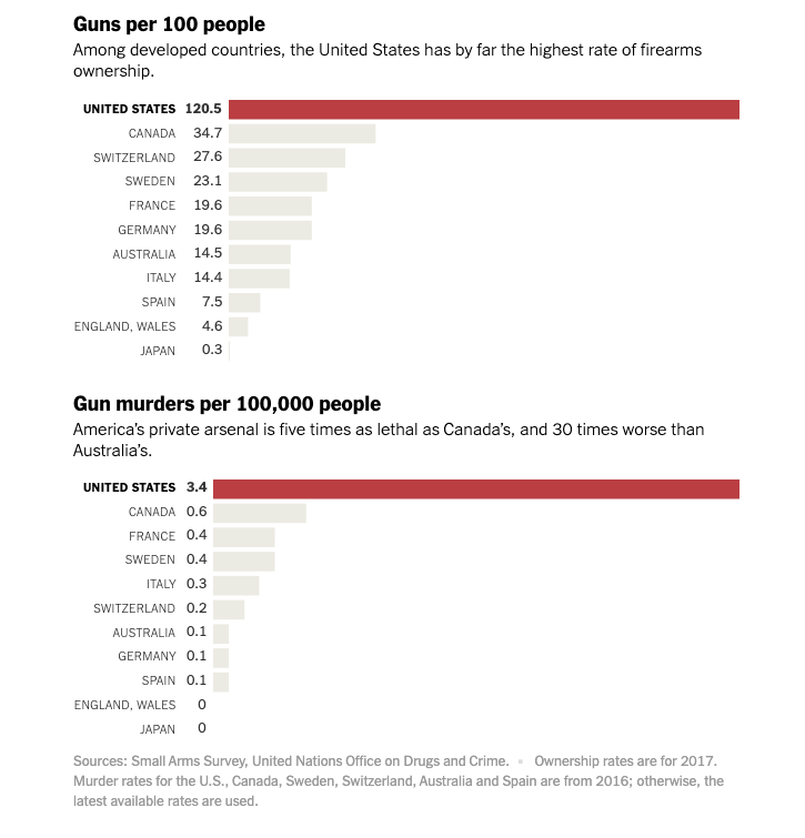 1.Guns-per-100-people.png