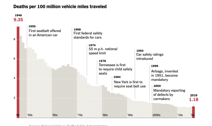 2.deaths-per-vehicle-miles.png