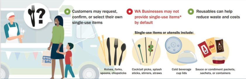 Washington utensil and straw law takes effect Jan. 1